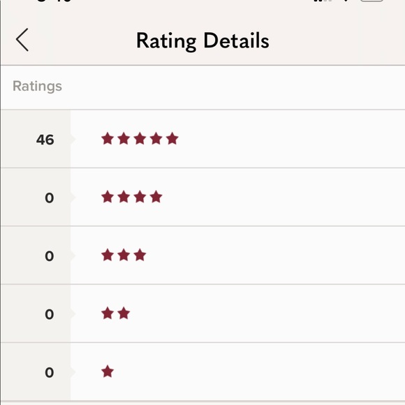 Burberry Check Cashmere Scarf - Picture 6 of 6